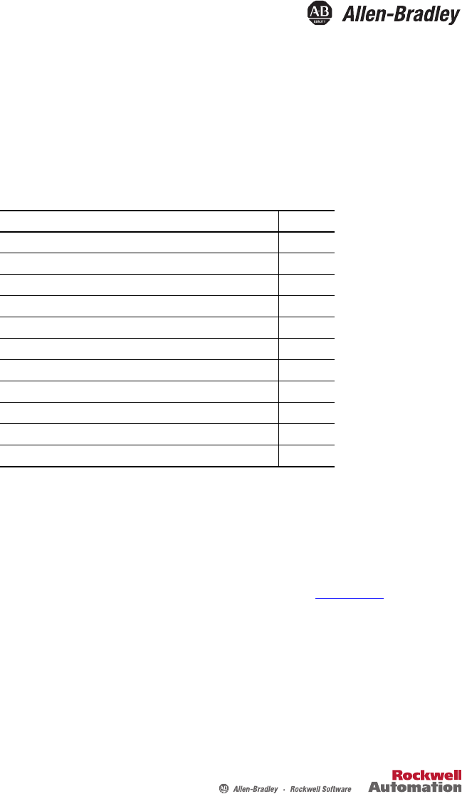 Rockwell Automation 2198Hxxx 5500 Servo Drives Installation